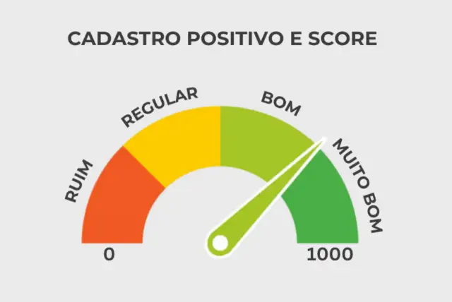 O que é score?